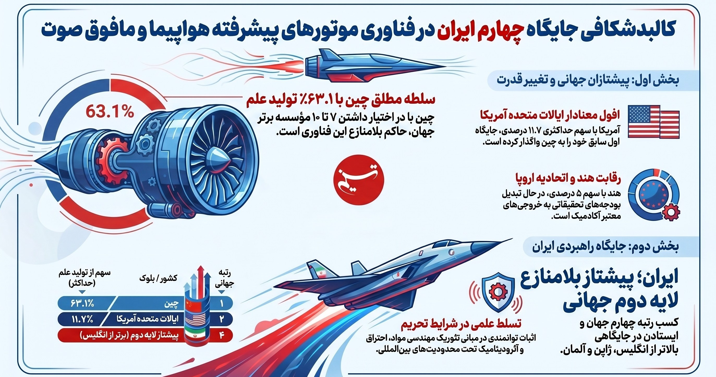علم و تکنولوژی , 