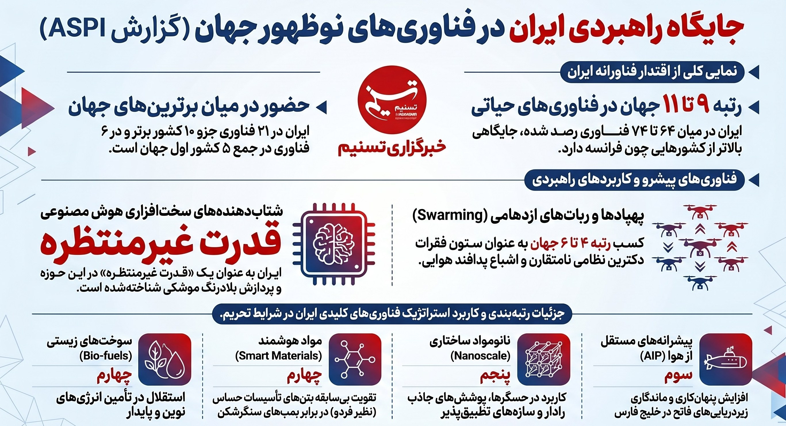 علم و تکنولوژی , 