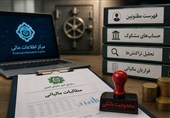 اهرم فهرست مظنونین مرکز اطلاعات مالی در اختیار مطالبات مالیاتی