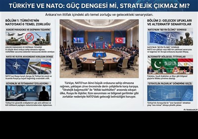 Türkiye’nin NATO Üyeliğindeki 6 Temel Sınaması