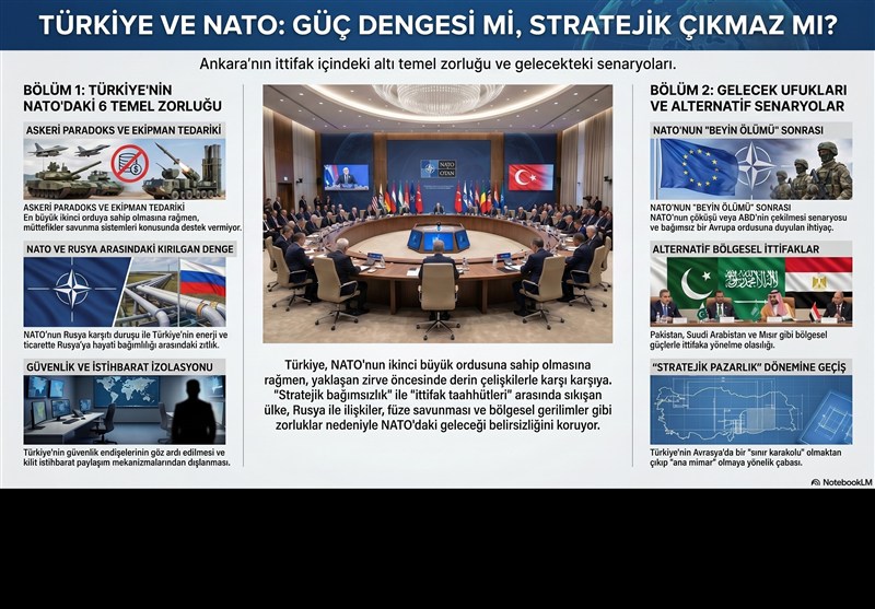 Türkiye’nin NATO Üyeliğindeki 6 Temel Sınaması