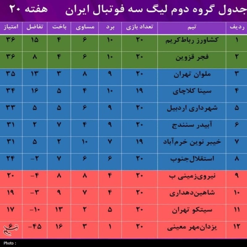 اخبار سنندج , اخبار استان کردستان , فدراسیون فوتبال , 