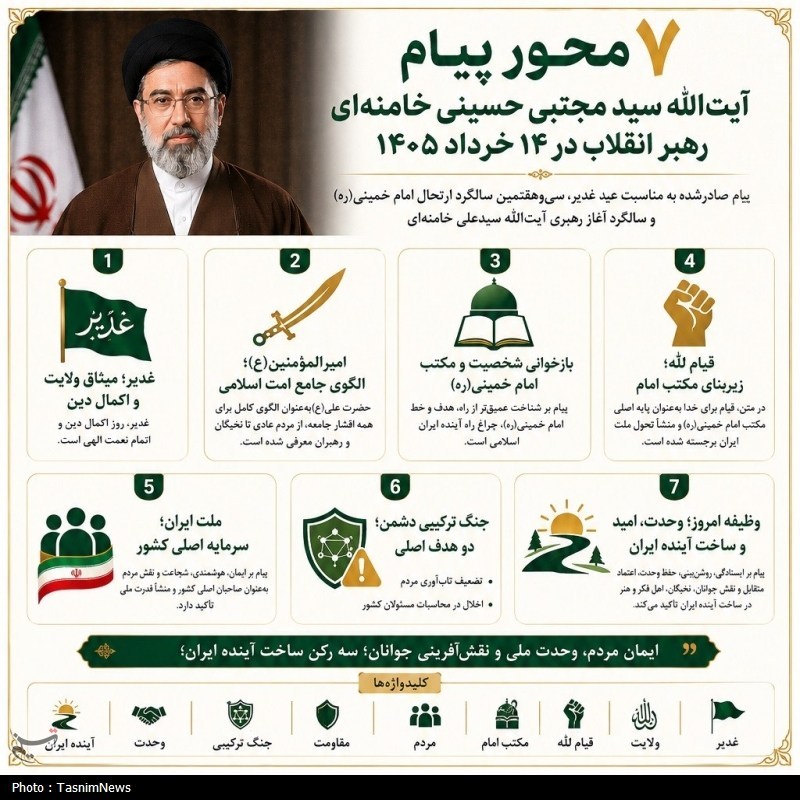 اخبار رشت , اخبار استان گیلان , شهید امام خامنه ای (ره) , امام خمینی , رهبر انقلاب , رهبر کشوردوست , 