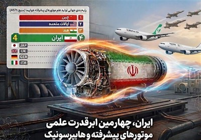 Иран занимает четвёртое место в мире по производству научных исследований в области авиационных двигателей