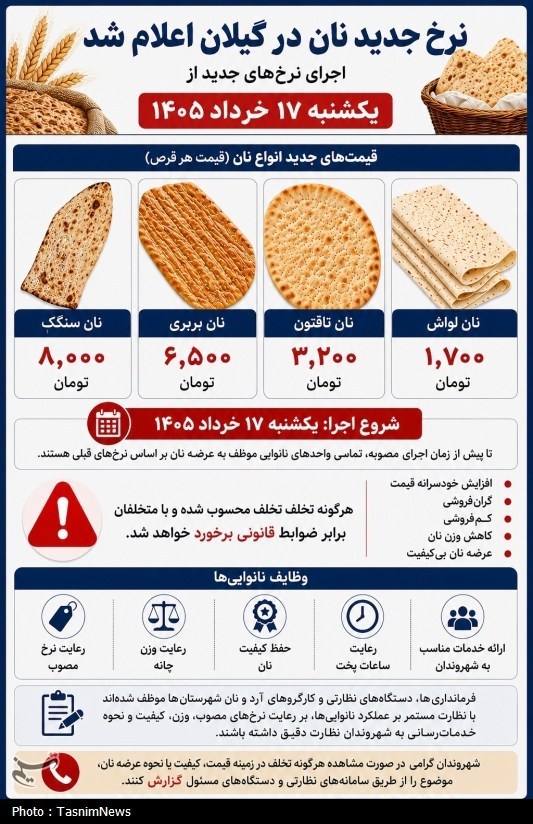 اخبار استان گیلان , نانوایی , اخبار رشت ,