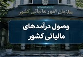 جزئیات معافیت بخش گسترده اصناف و مشاغل از ارائه اظهارنامه مالیاتی