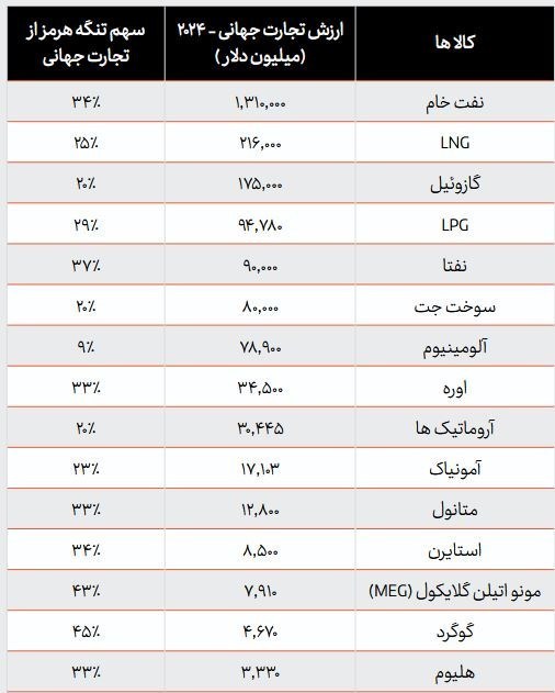 جنگ آمریکا و رژیم صهیونیستی علیه ایران , 