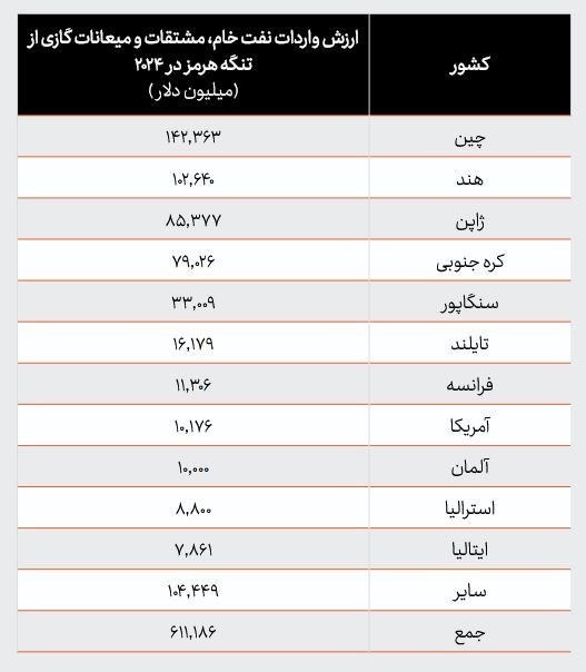 جنگ آمریکا و رژیم صهیونیستی علیه ایران , 
