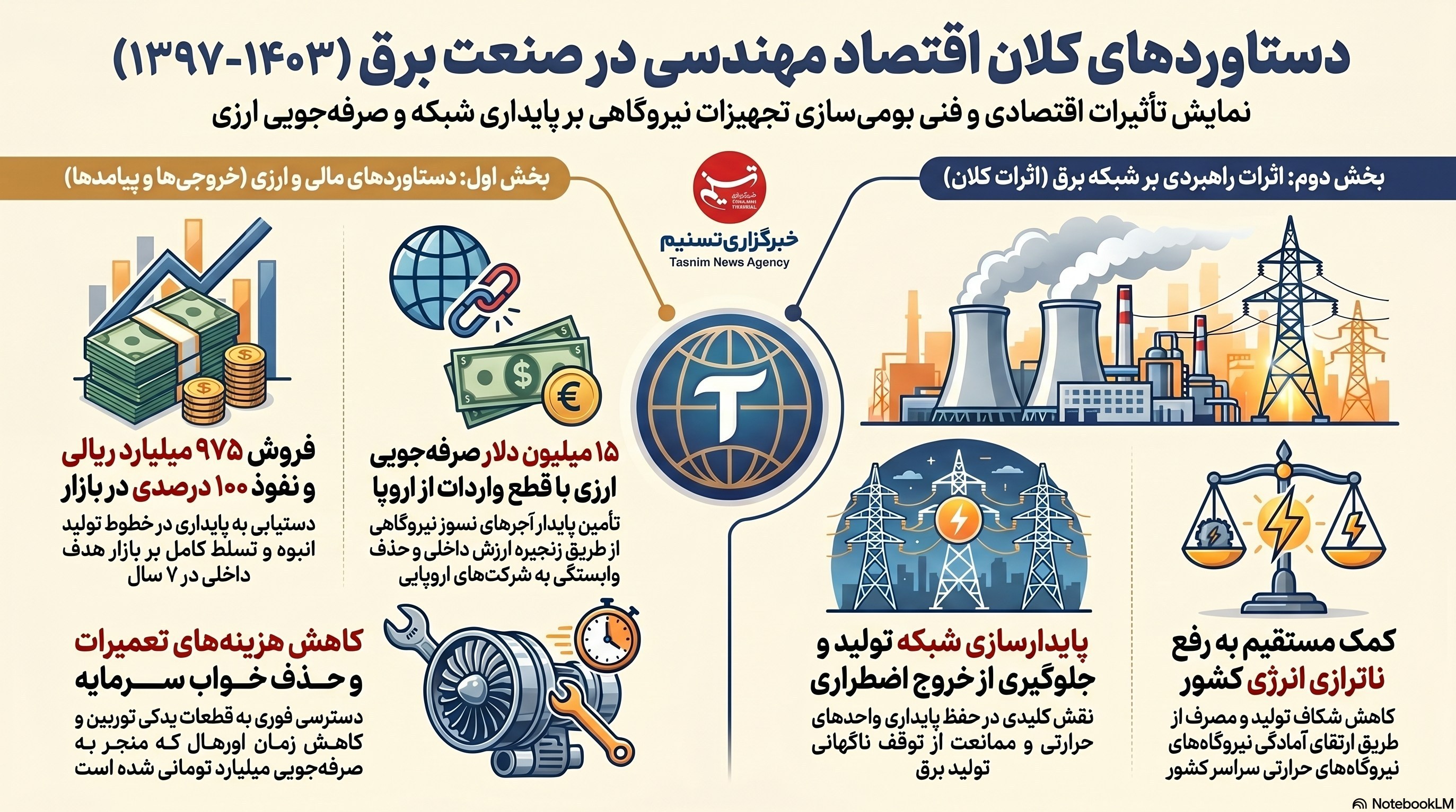 ستاد ویژه توسعه فناوری نانو , فناوری نانو , ستاد توسعه فناوریهای نانو و میکرو ,