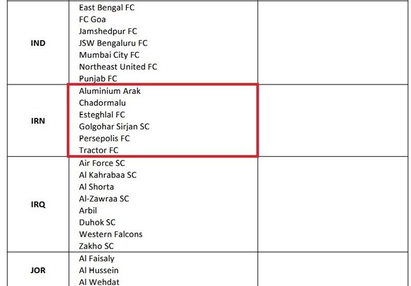 کنفدراسیون فوتبال آسیا (AFC) , باشگاههای فوتبال ایران , تیم فوتبال آلومینیوم اراک , تیم فوتبال پرسپولیس , استقلال , تیم فوتبال تراکتور تبریز , تیم فوتبال گلگهر سیرجان , تیم فوتبال چادرملو ,