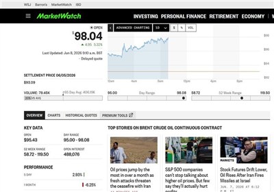 Цена нефти «Brent» превысила 98 долларов на фоне роста напряжённости на Ближнем Востоке