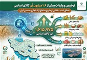 تغییر ریل مناطق آزاد؛ از حیاط خلوت واردات تا دژ امنیت غذایی
