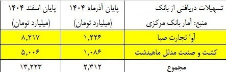 تورم , 
