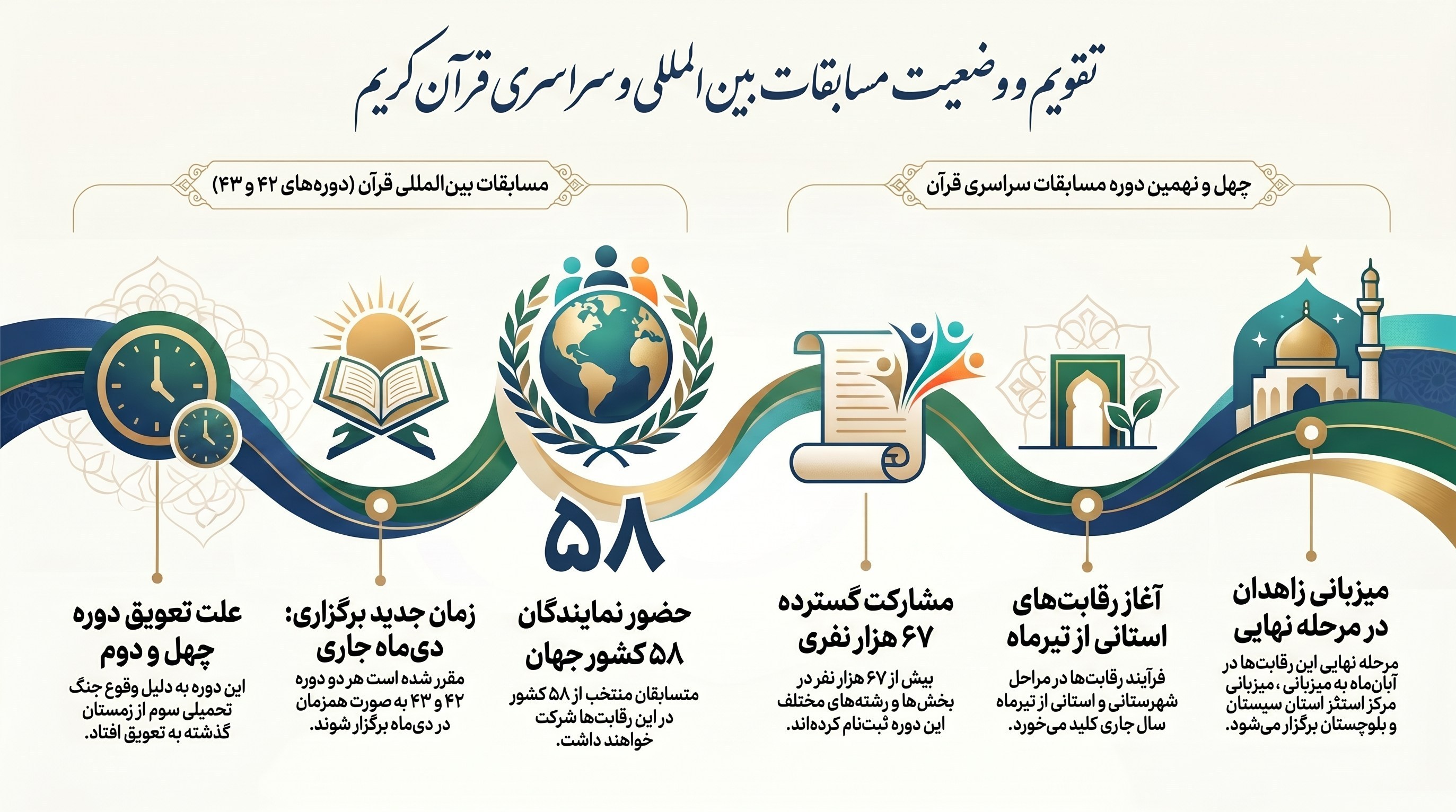 قرآن , مسابقات قرآن ,