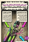 اینفوگرافیک/ فریب‌های رنگارنگ / مضرات سیگار الکترونیکی و تبلیغات دروغین