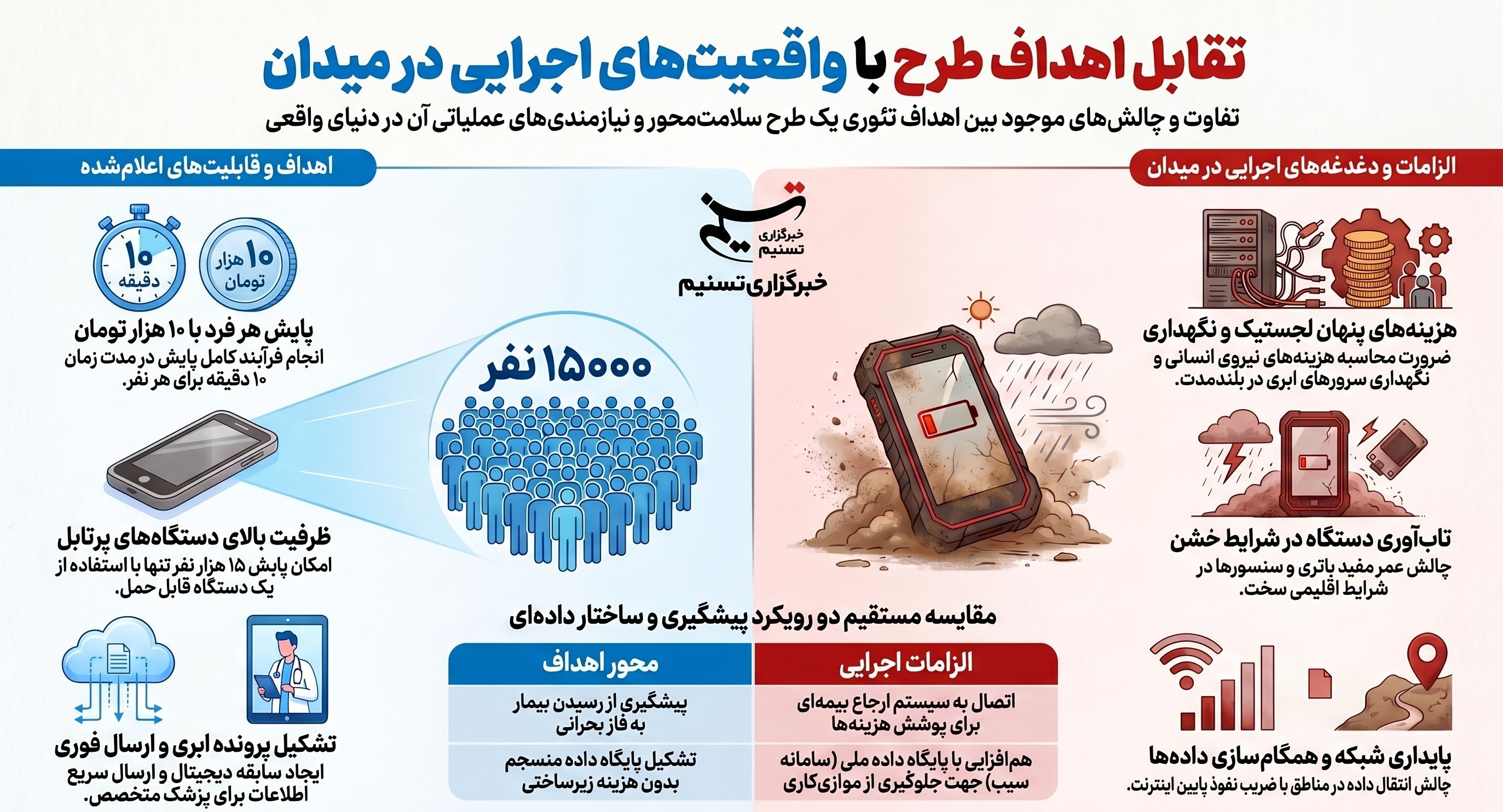 شرکت های دانش بنیان , دانشبنیان ,