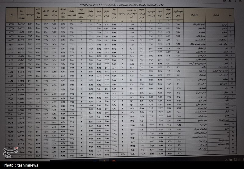 وزارت آموزش و پرورش , اخبار استان کهگیلویه و بویراحمد , 