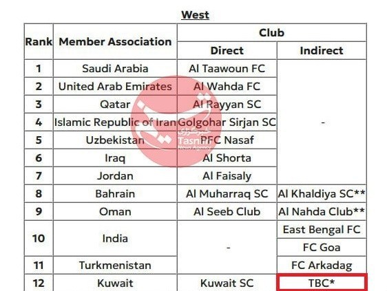 کنفدراسیون فوتبال آسیا (AFC) , تیم فوتبال گلگهر سیرجان , تیم فوتبال پرسپولیس , تیم فوتبال چادرملو , فدراسیون فوتبال , لیگ قهرمانان آسیا 2 ,