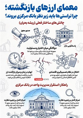 معمای ارزهای بازنگشته؛ چرا تراستی‌ها باید زیر نظر بانک مرکزی بروند؟