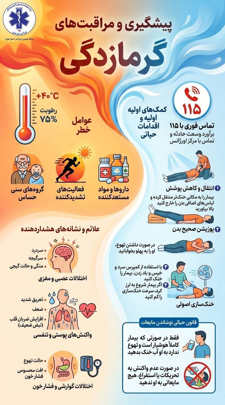 گرما , بهداشت و درمان , اورژانس ,