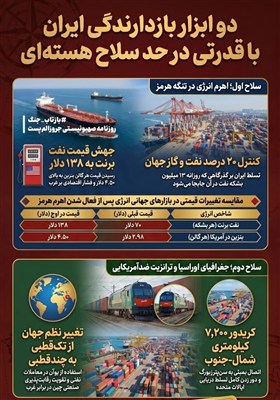دو ابزار بازدارندگی ایران با قدرتی در حد سلاح هسته‌ای