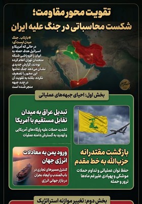 جنگ علیه ایران چگونه «محور مقاومت» را تقویت کرد؟