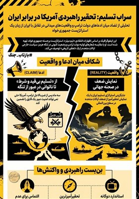 استراتژیست حزب‌جمهوری‌خواه: آمریکا به جای تسلیم کردن ایران، خودش تحقیر شد