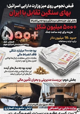 قبض نجومی روی میز وزارت دارائی اسرائیل بابت چند ساعت جنگ با ایران