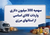 آزادسازی دسترسی به باقیمانده سهمیه 300میلیون دلاری واردات کالا اساسی