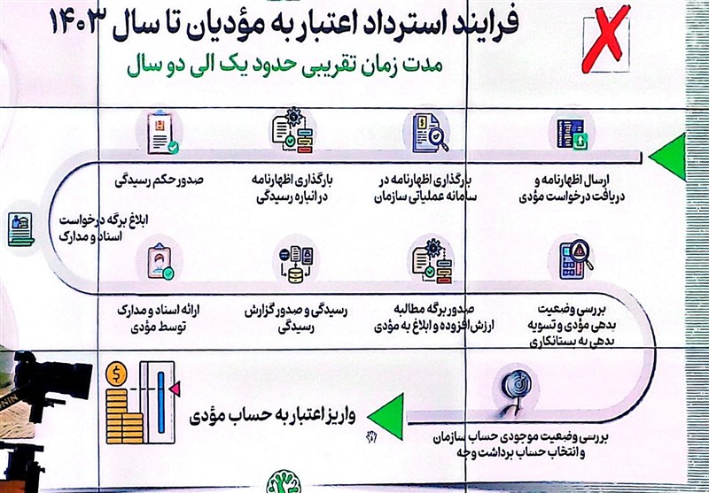مالیات , اقتصاد ,
