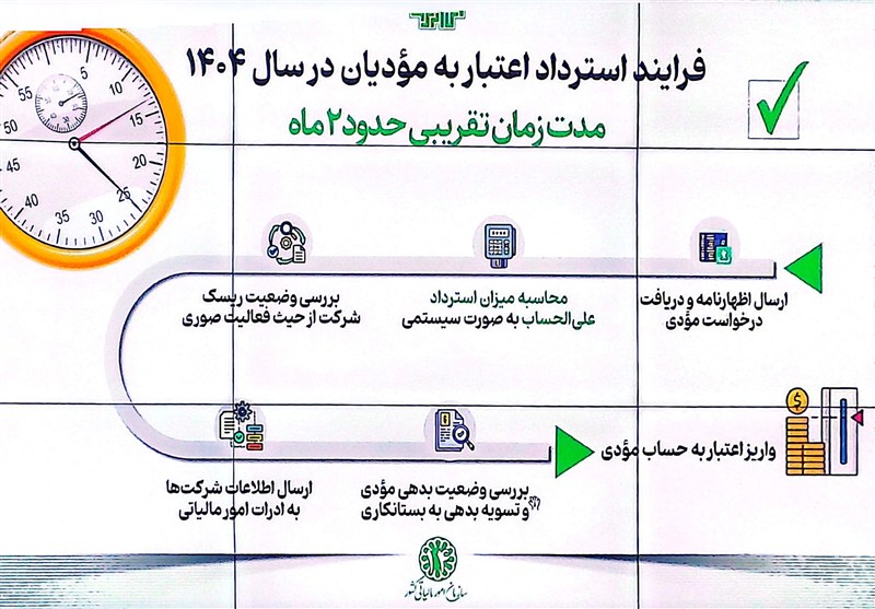 مالیات , اقتصاد ,