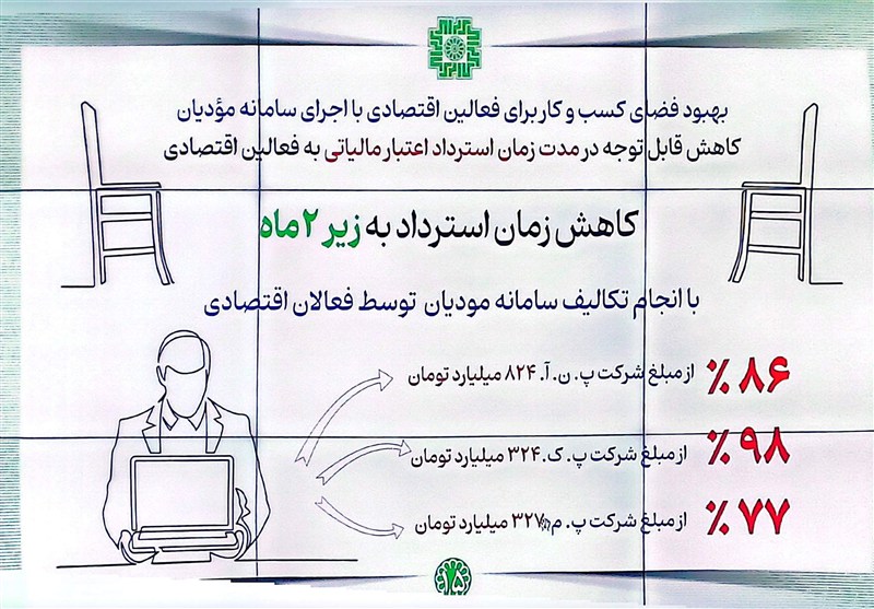 مالیات , اقتصاد ,