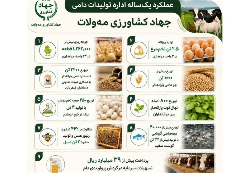 کشاورزی , مشهد مقدس , اخبار مشهد , خراسان رضوی , اخبار استان خراسان رضوی ,