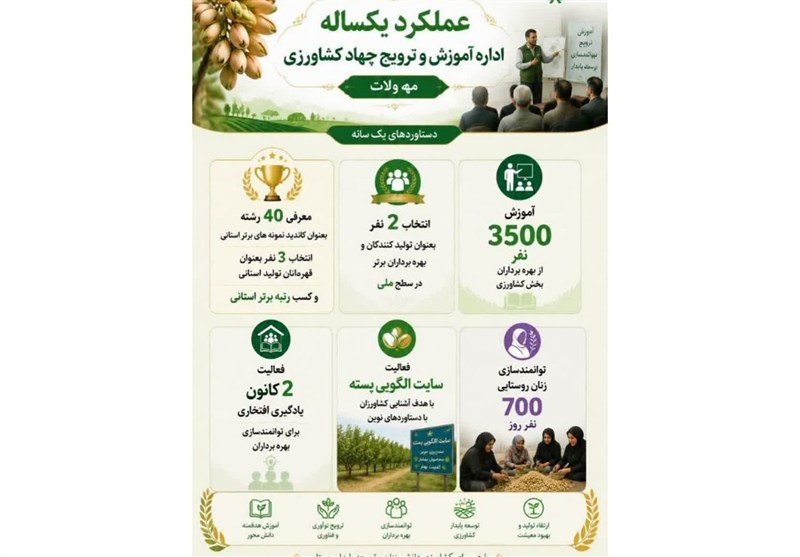 کشاورزی , مشهد مقدس , اخبار مشهد , خراسان رضوی , اخبار استان خراسان رضوی ,