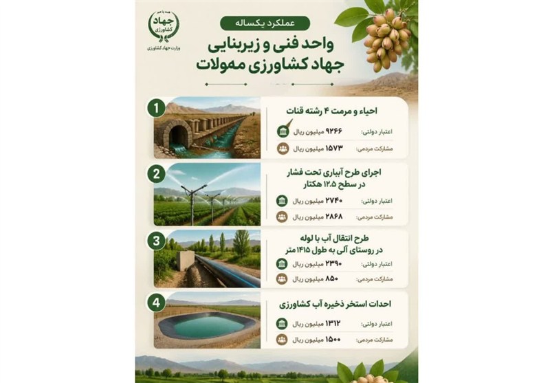 کشاورزی , مشهد مقدس , اخبار مشهد , خراسان رضوی , اخبار استان خراسان رضوی ,
