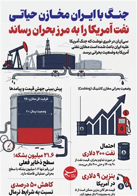 اینفوگرافیک/ جنگ با ایران مخازن حیاتی نفت آمریکا را به مرز بحران رساند
