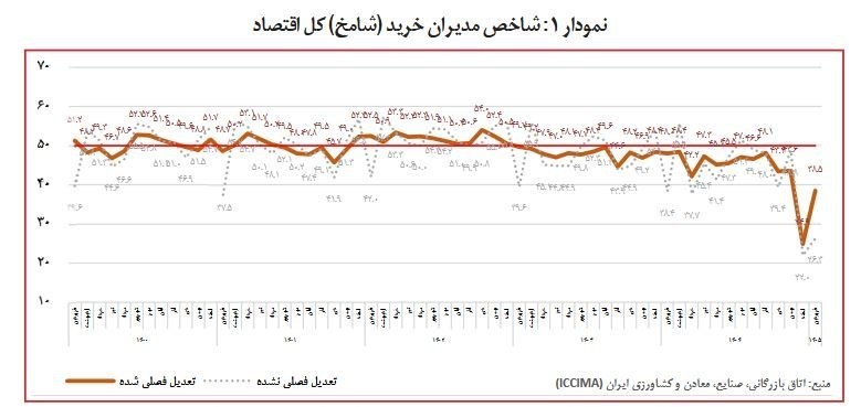 اتاق بازرگانی ایران ,
