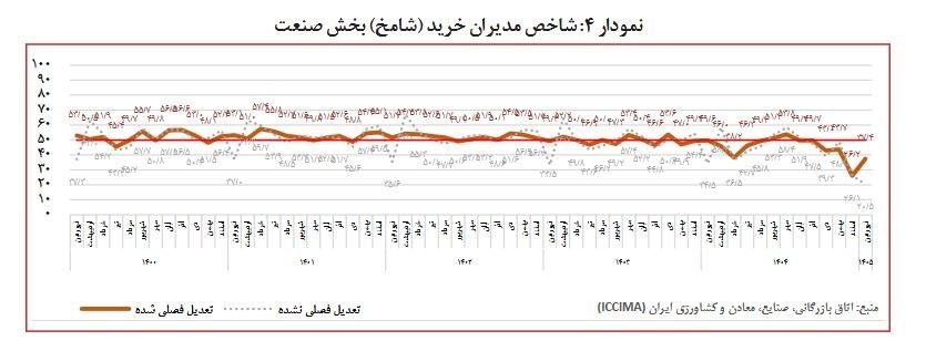 اتاق بازرگانی ایران ,