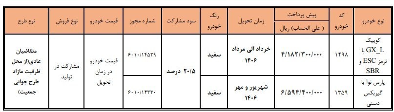 آغاز دور جدید فروش محصولات سایپا + جدول
