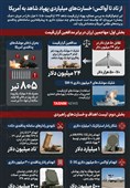 اینفوگرافیک/ از تاد تا آواکس؛ لیست خسارتهای میلیارد دلاری پهپاد شاهد به آمریکا