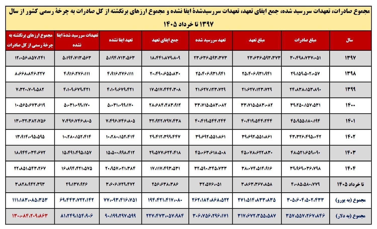 تورم ,