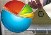 تازه‌ترین تحقیقات میدانی از شهروندان ترکیه درباره کارنامه دولت و انتخابات