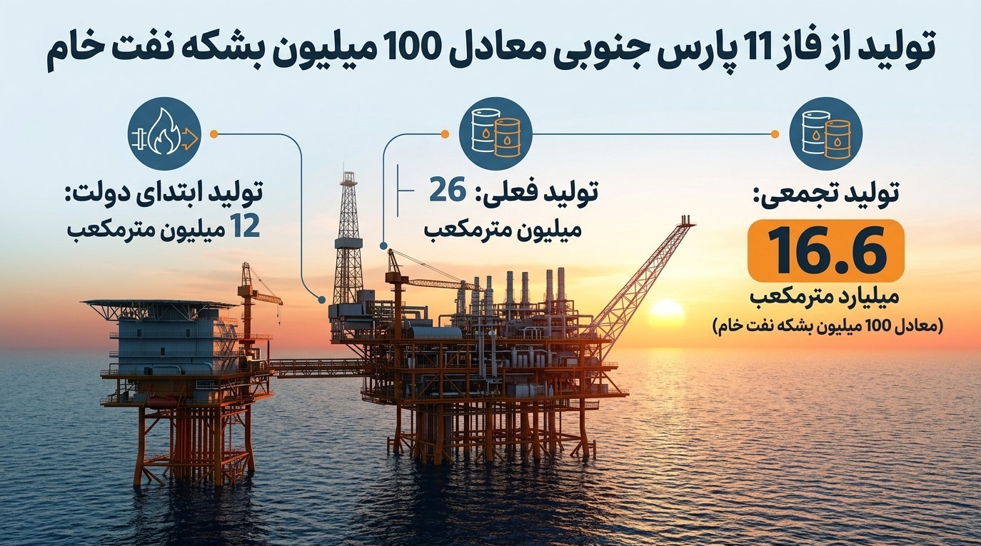 میدان گازی پارس جنوبی , 