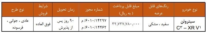 جزئیات فروش خودرو سیتروئن C3-XR
