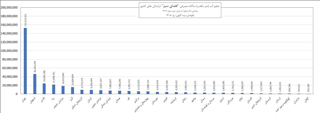فرونشست ,