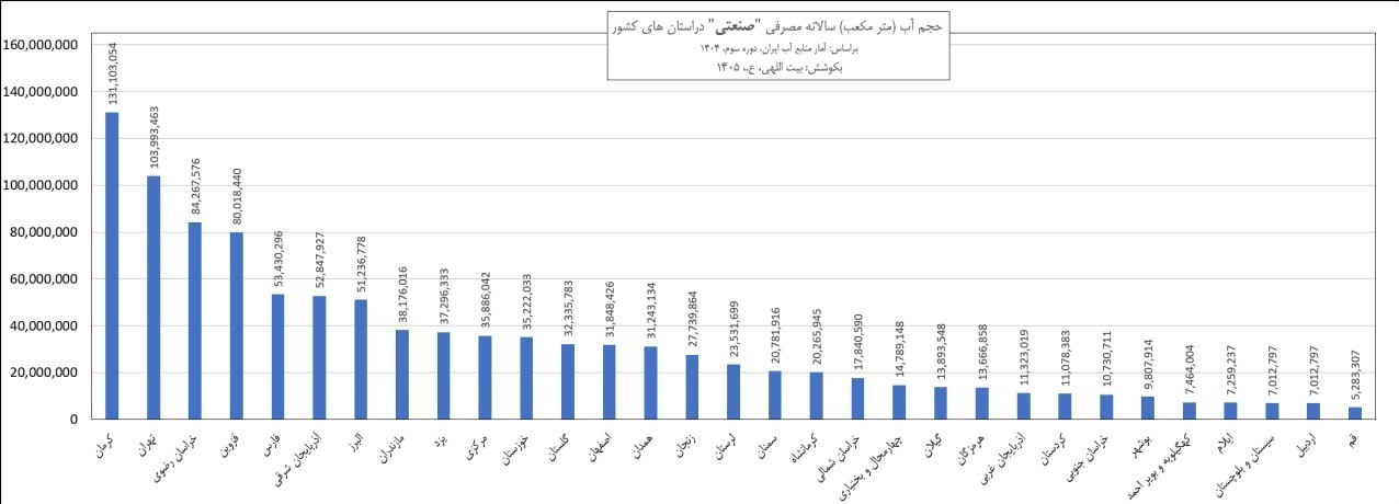 فرونشست ,