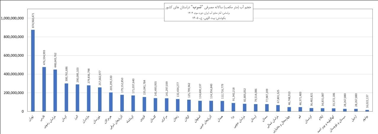 فرونشست ,
