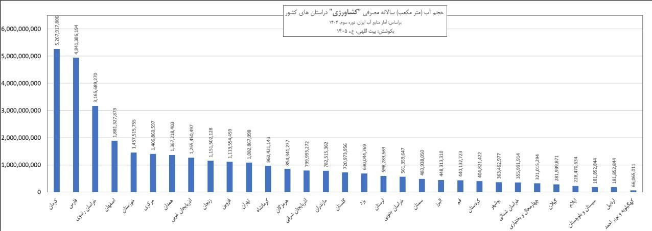 فرونشست ,