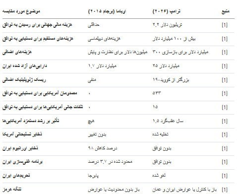 دونالد ترامپ ,