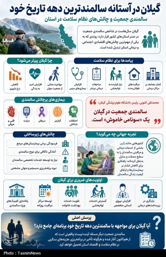 نظام مسائل استان گیلان , اخبار استان گیلان , سالمندان , جمعیت ,